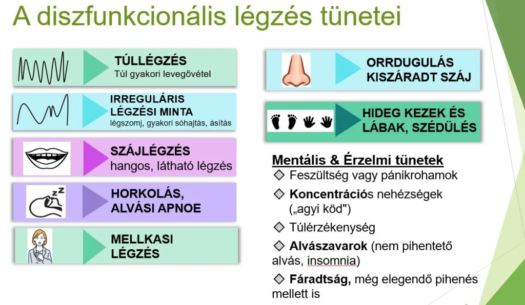 A diszfunkcionális légzés tünetei